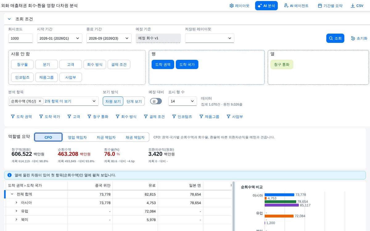 역할 요약 — CFO
