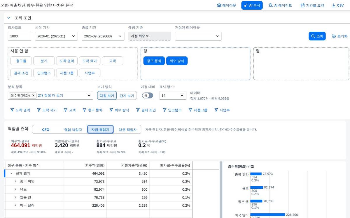역할 요약 — 자금 책임자