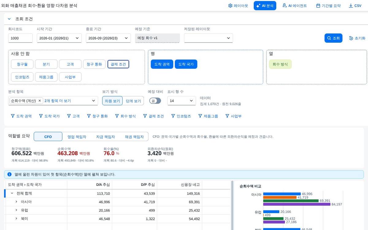 열 축 2단계