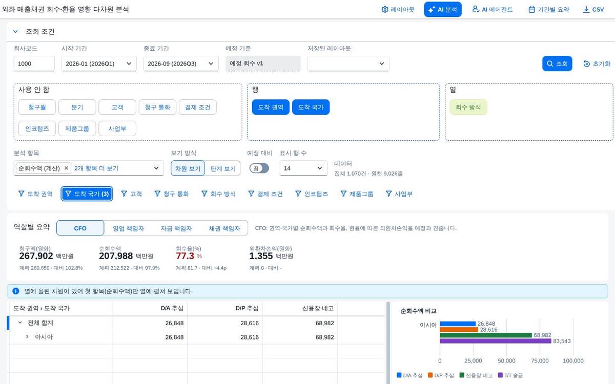선택한 국가로 좁힌 결과
