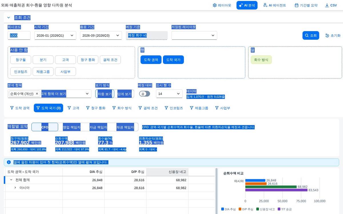 표와 차트 사이 손잡이