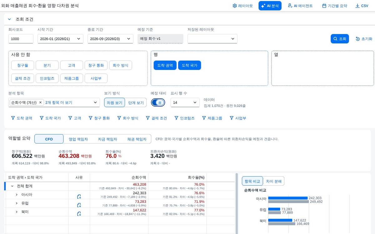 예정 대비 차이 모드