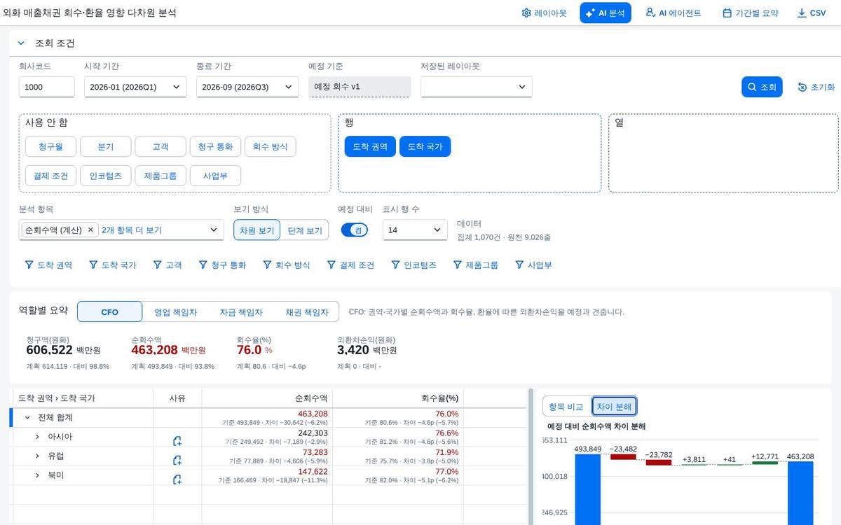차이 워터폴과 검산 줄