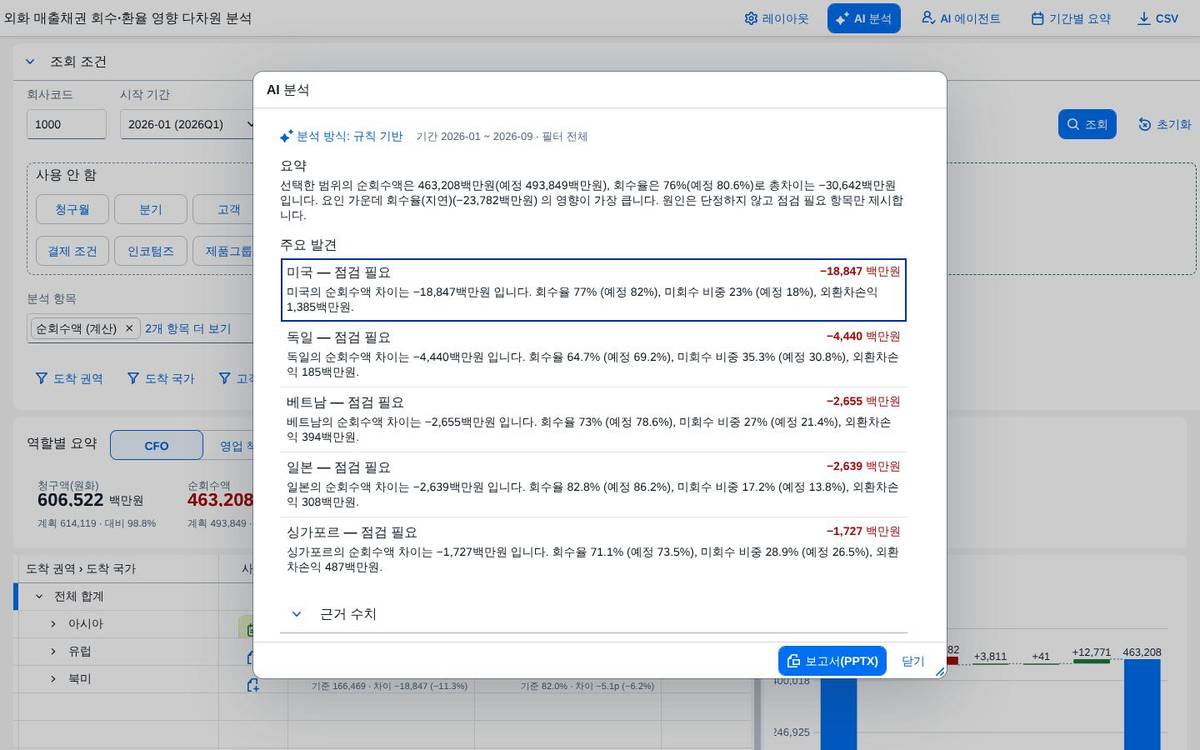 AI 분석 — 요약과 핵심 발견