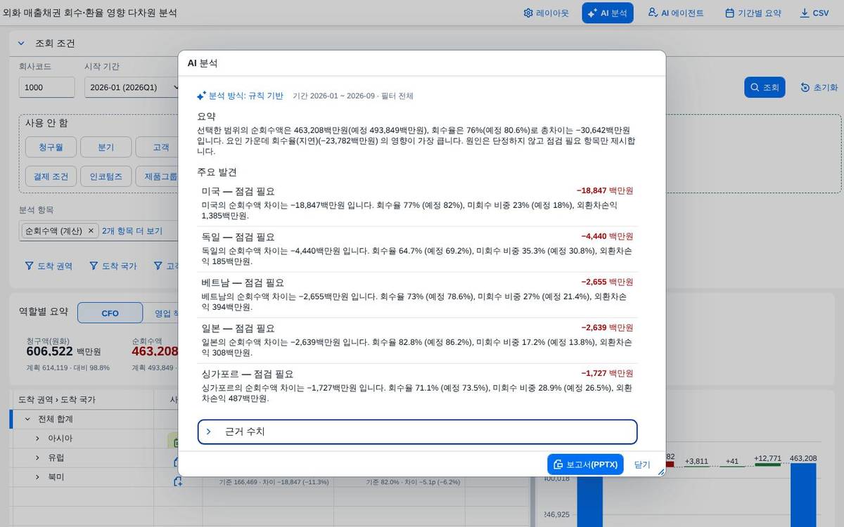 근거 수치 표