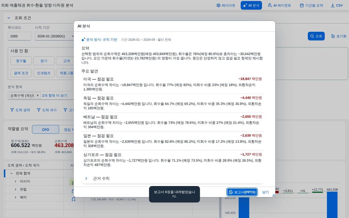 PowerPoint 보고서