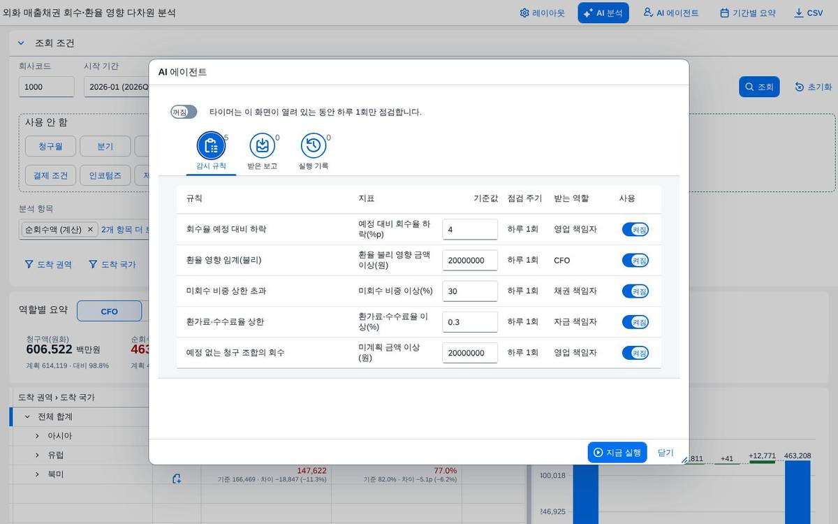 감시 규칙
