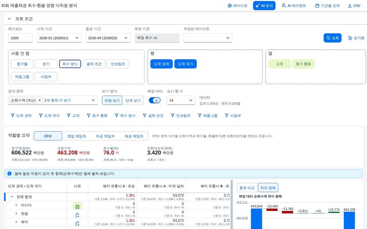 열 조합 상한 안내