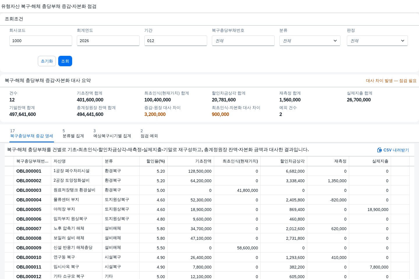 복구·해체 충당부채 증감 명세 메인화면 — 조회조건과 전체 대사 요약