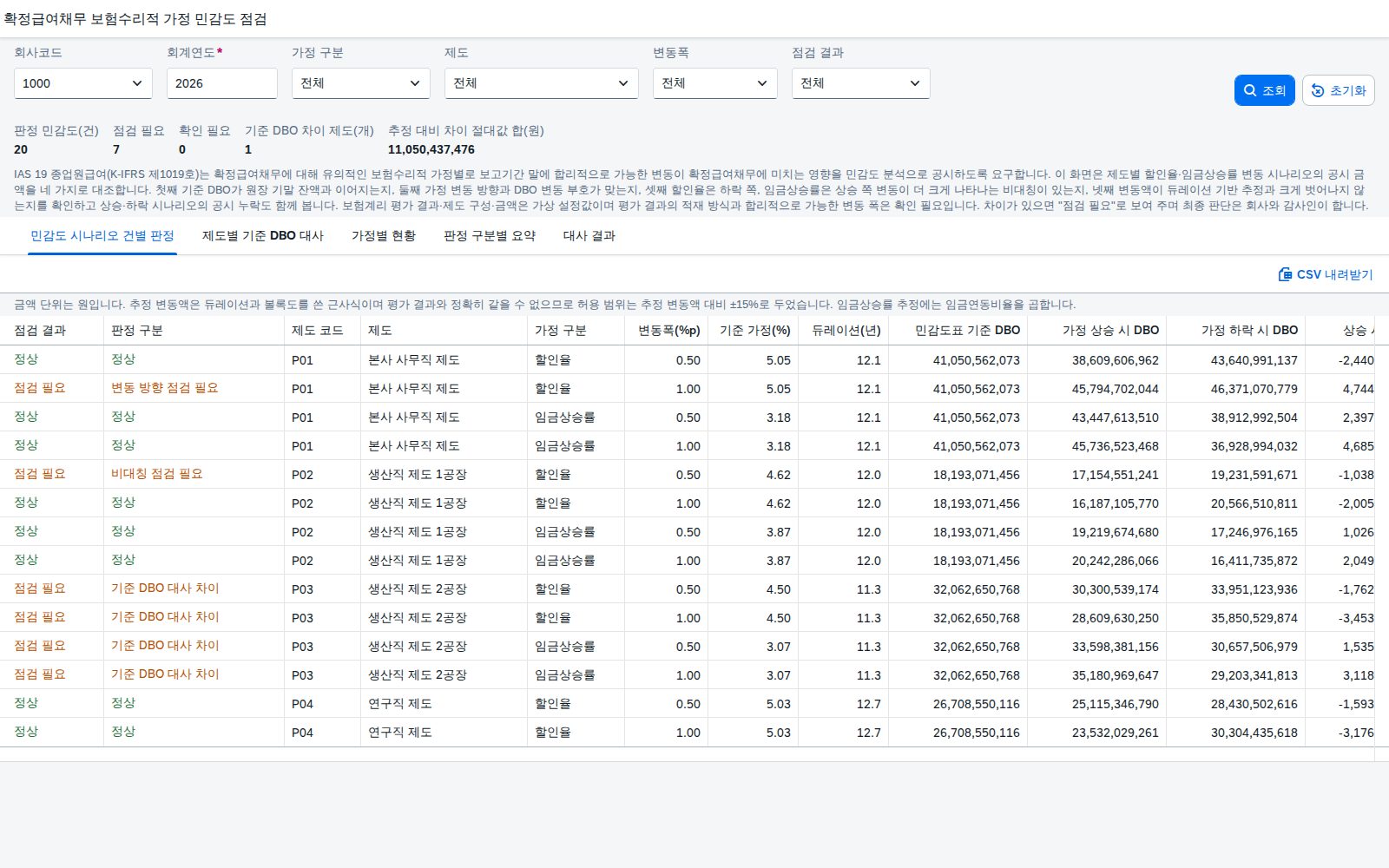 조회조건과 민감도 시나리오 건별 판정