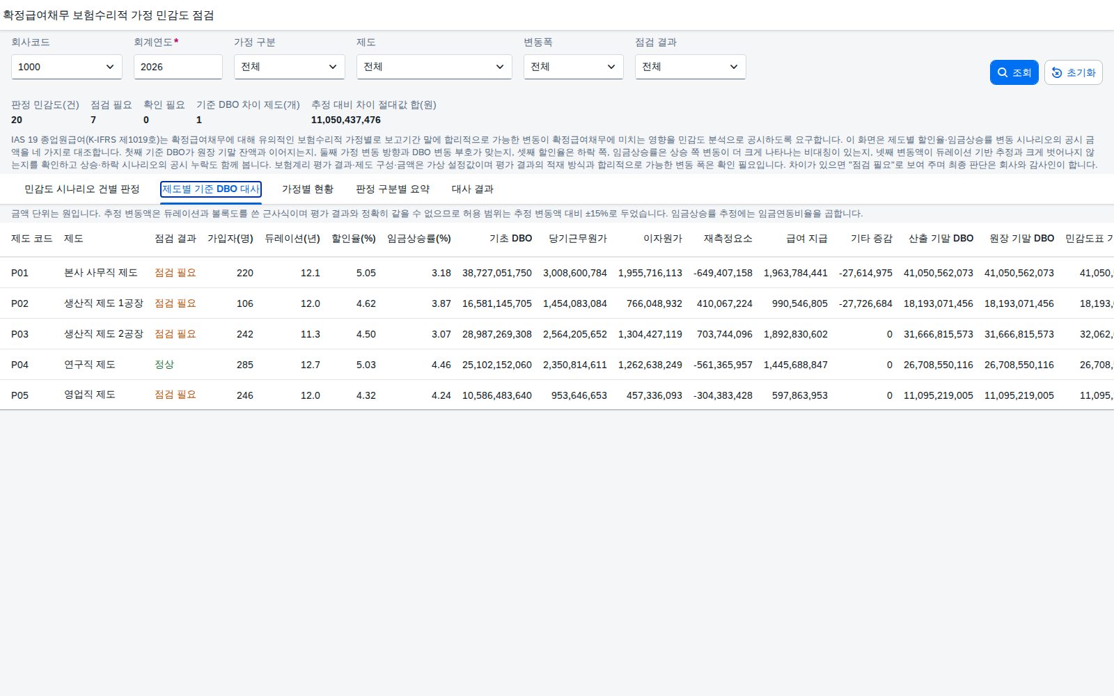 제도별 기준 DBO 대사