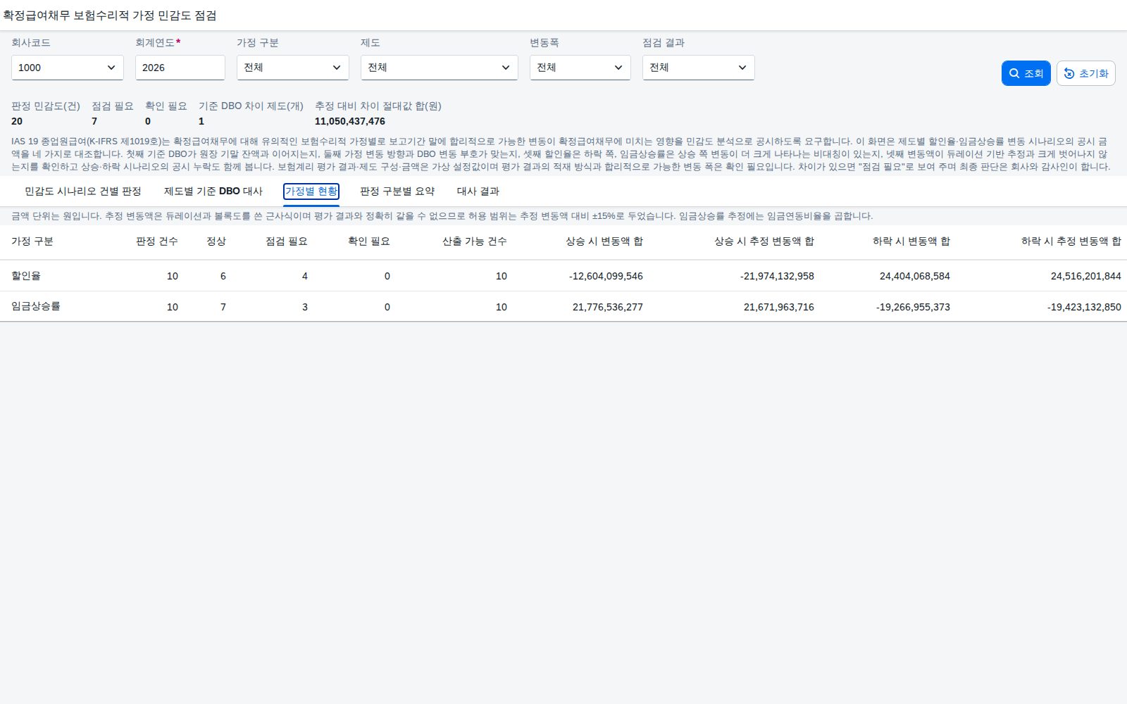 가정별 현황