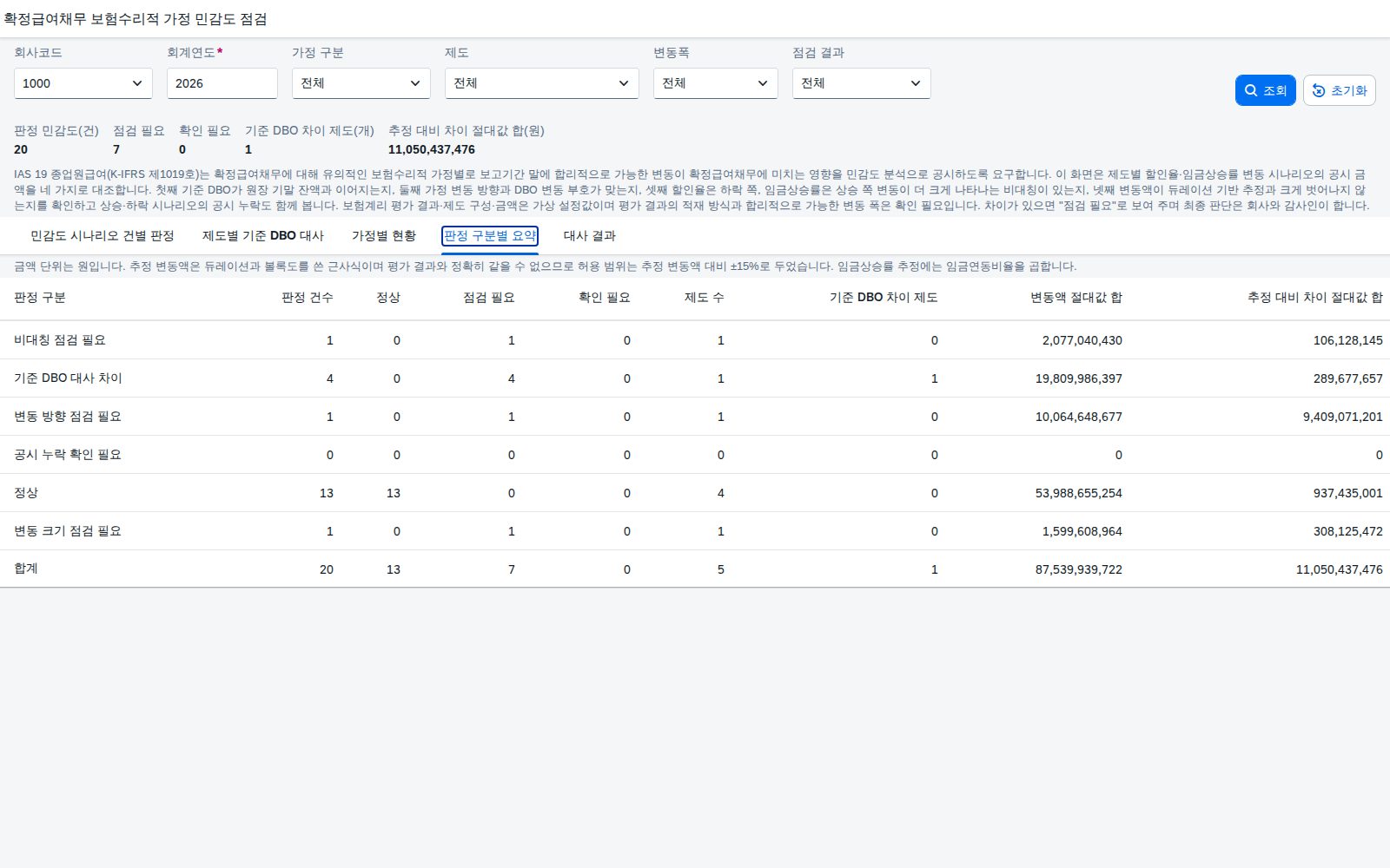 판정 구분별 요약
