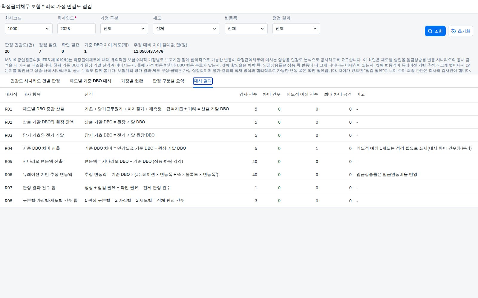 대사 결과