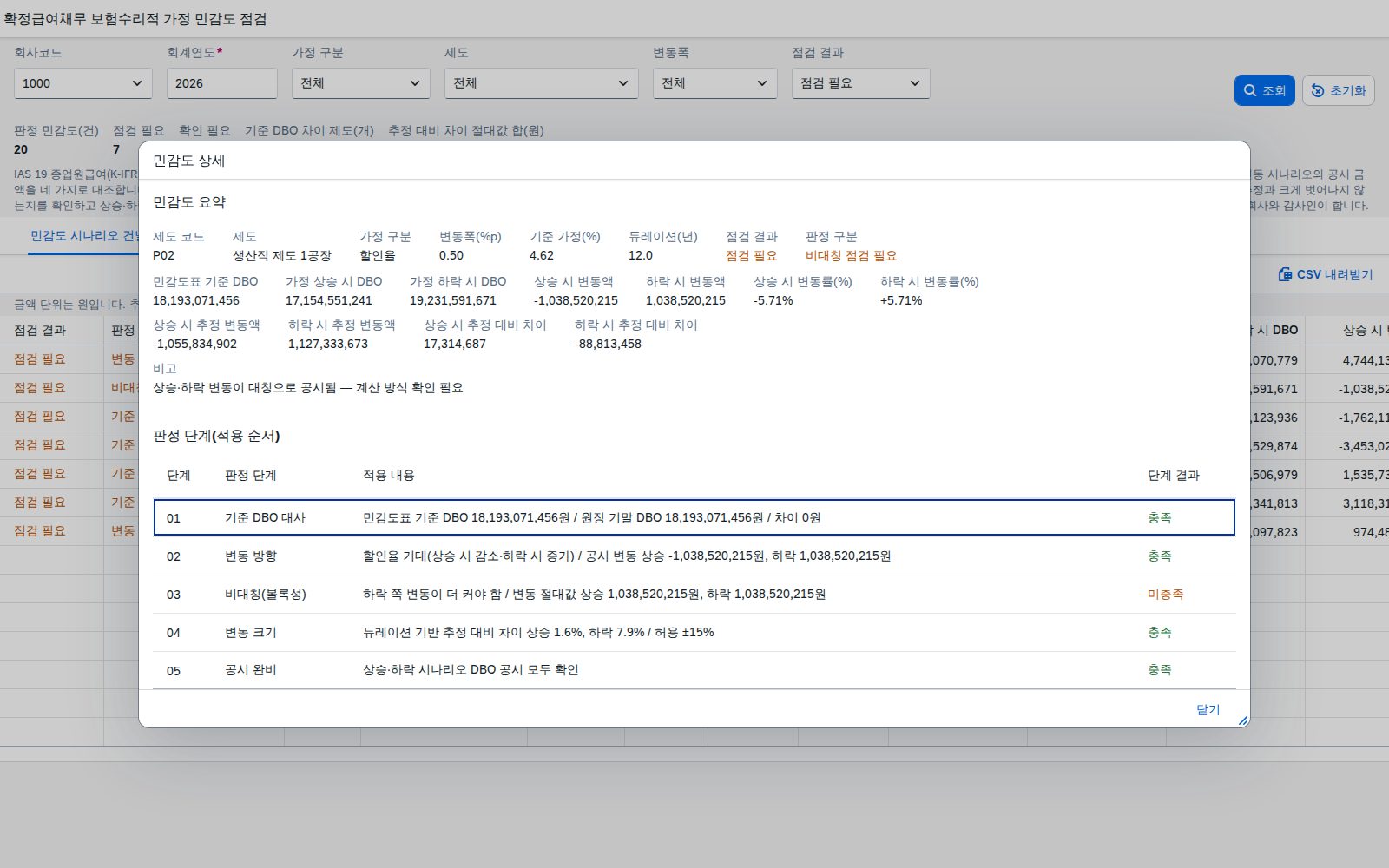 민감도 상세 다이얼로그