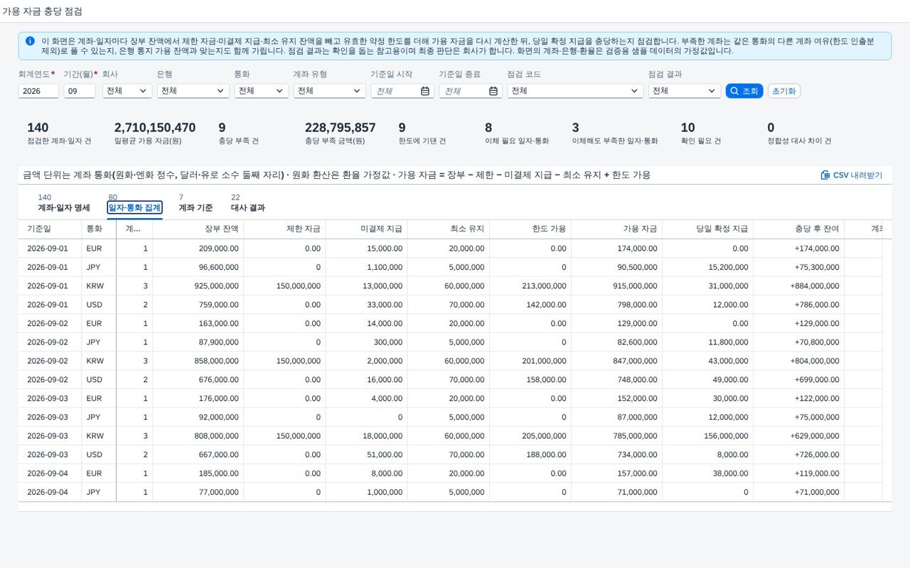 일자·통화 집계 탭 — 부족액과 이체 가능 여유를 일자·통화로 묶어 일자·통화 집계 탭 — 부족액과 이체 가능 여유를 일자·통화로 묶어