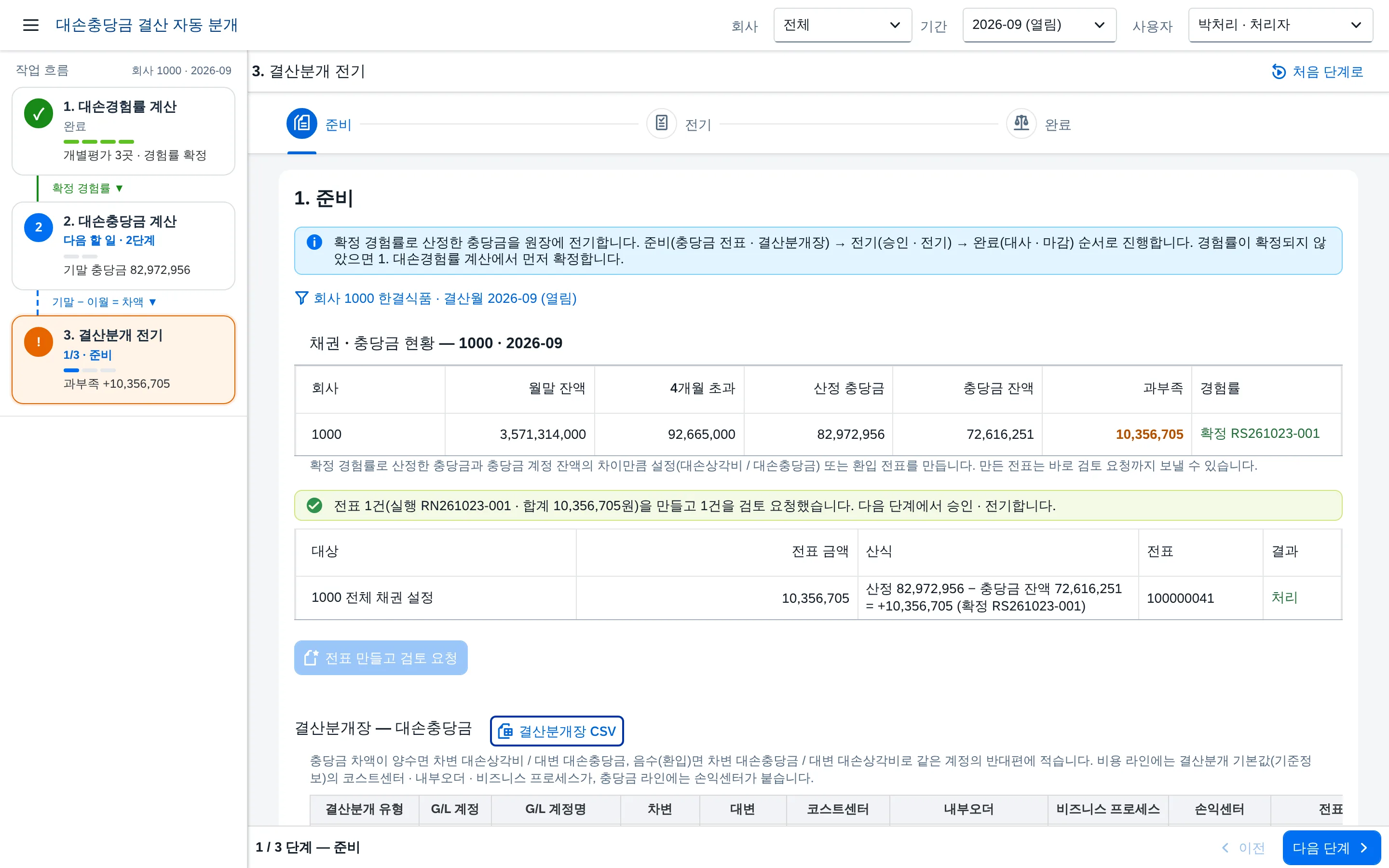 결산분개 자동 생성 — 차액만큼 전표를 만들고 검토 요청