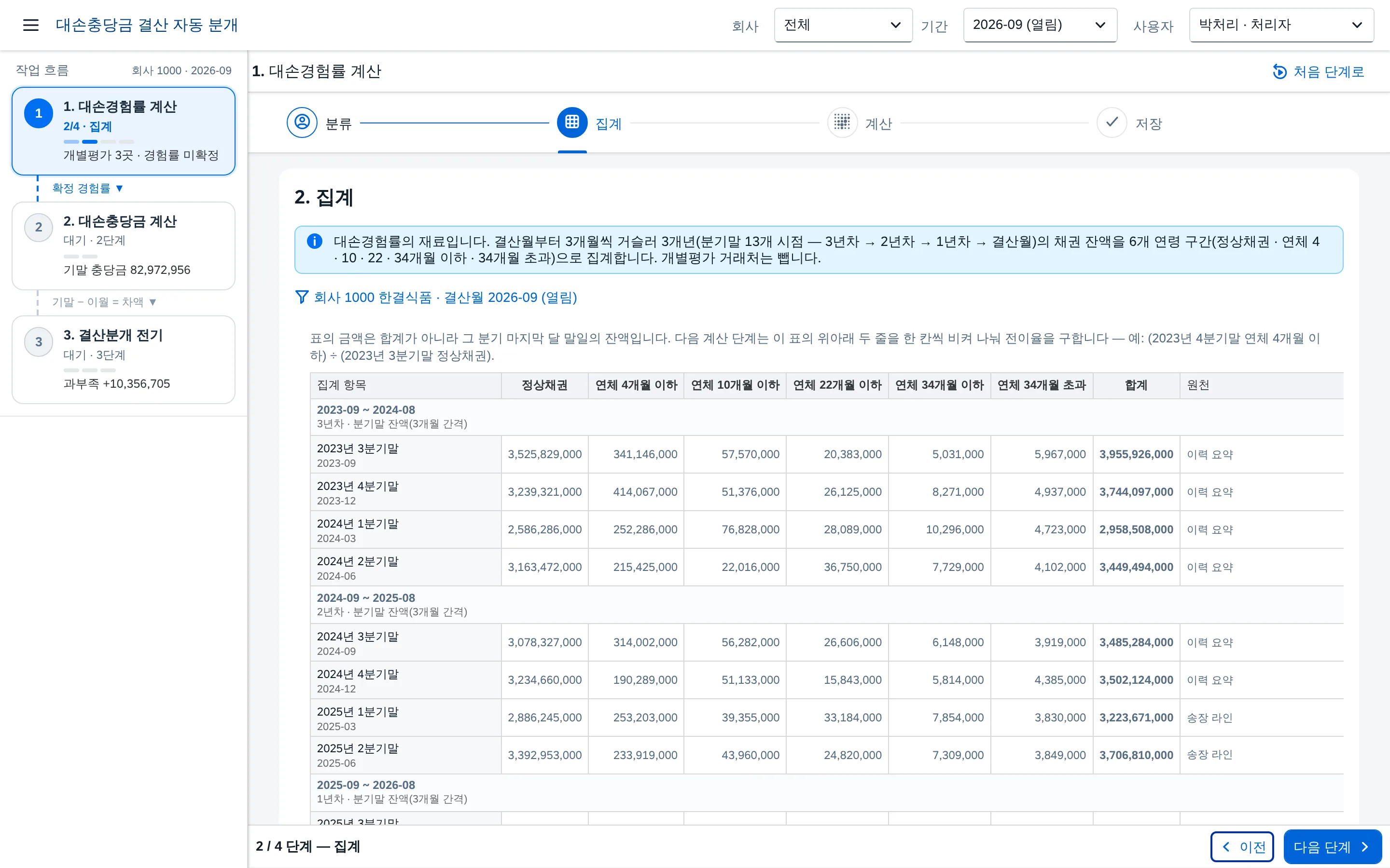 ② 집계 — 13개 분기말 연령 구간 잔액