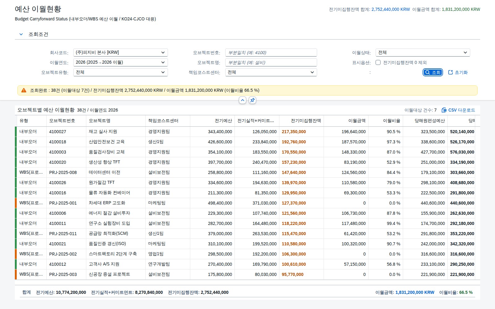 이월상태별 행 강조가 적용된 전체 조회 결과