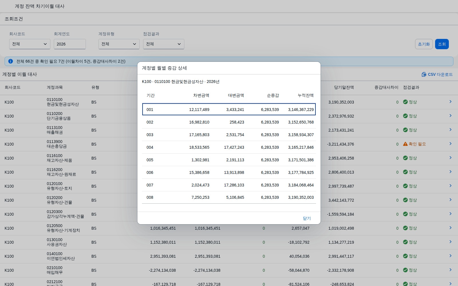 월별 증감 상세 다이얼로그