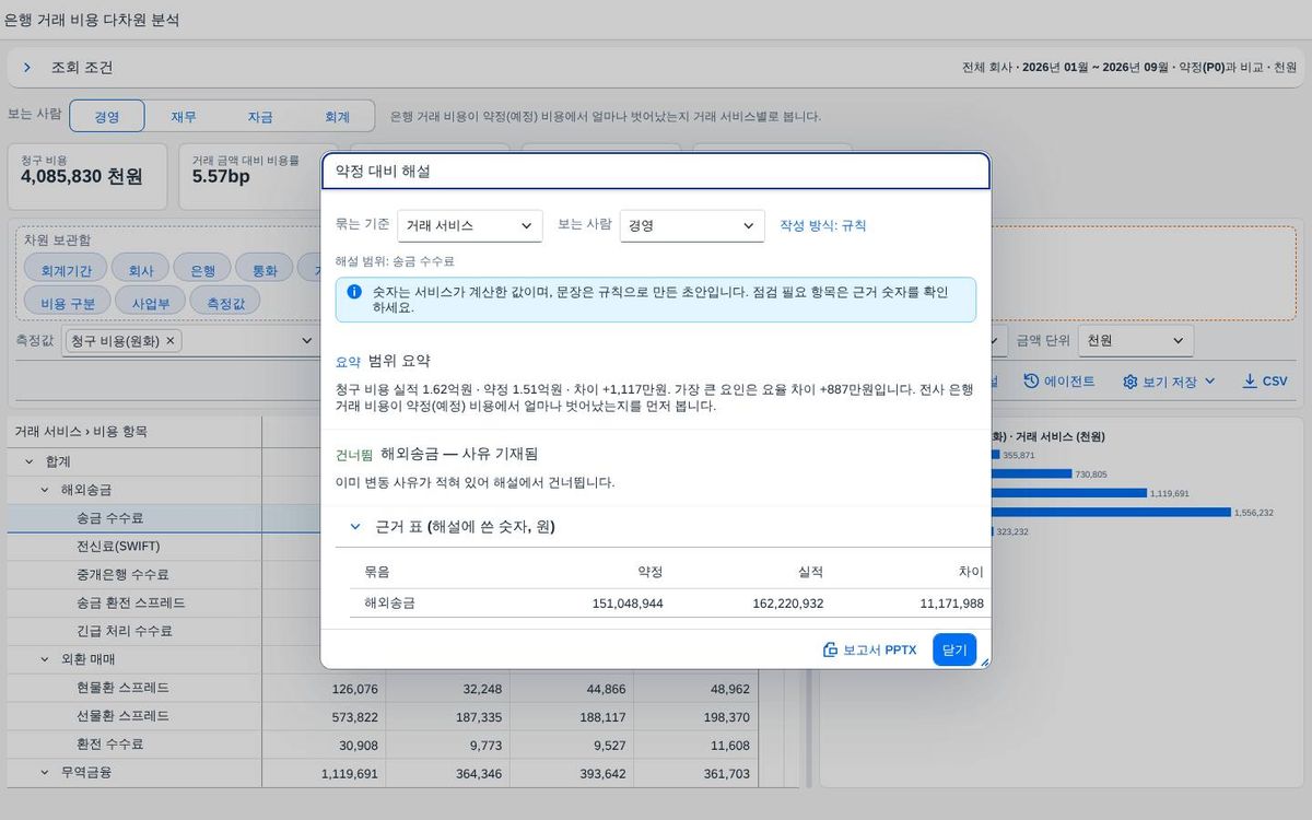 해설 — 범위 요약과 핵심 발견