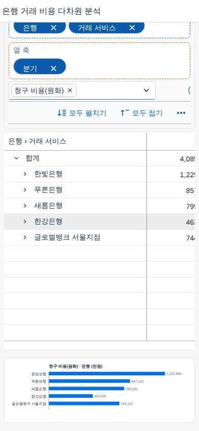 390px 폭 — 차트가 표 아래로