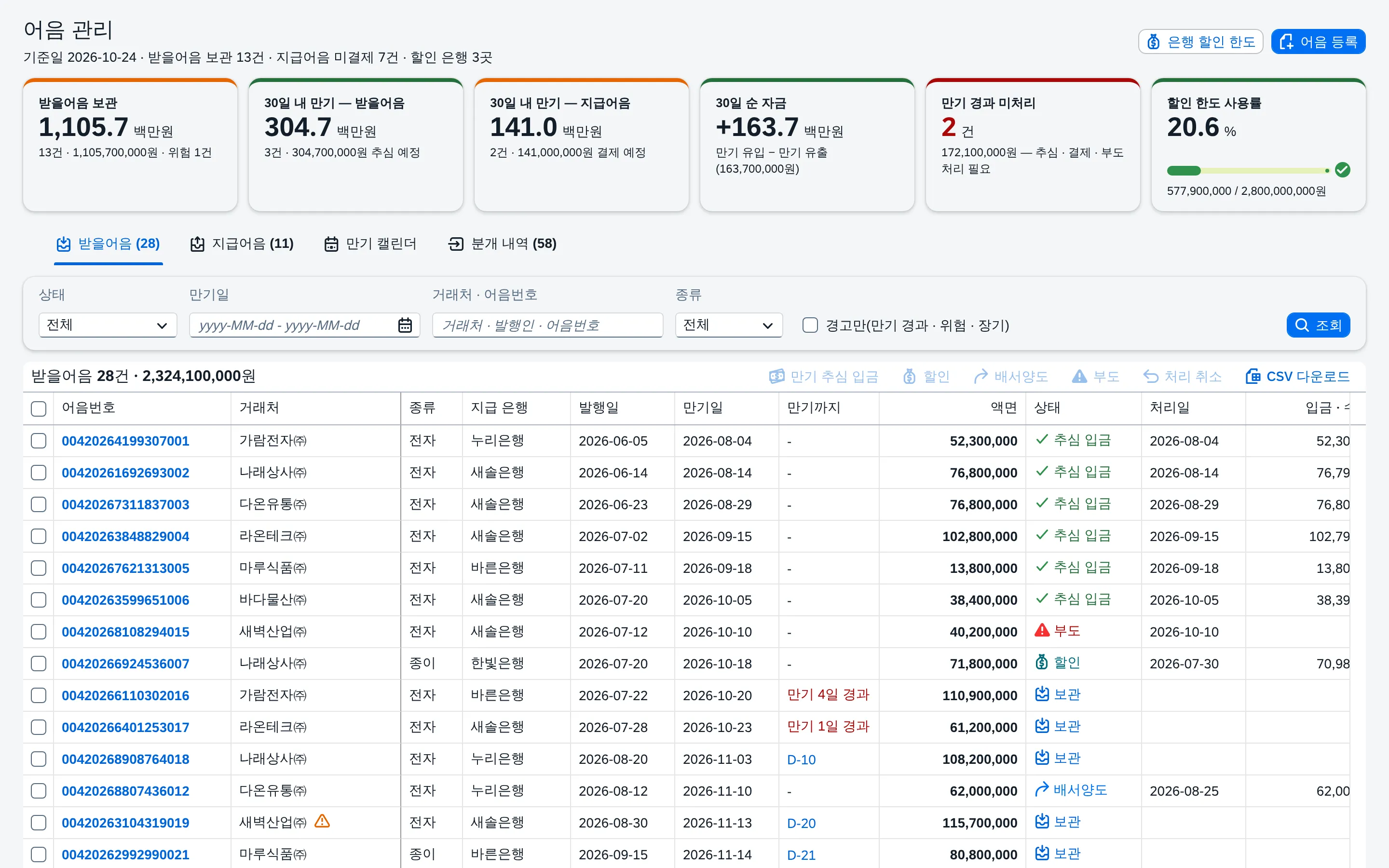 받을어음 — 지표와 어음 목록