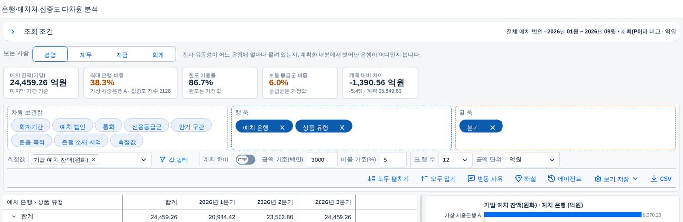 차원 보관함과 행·열 축