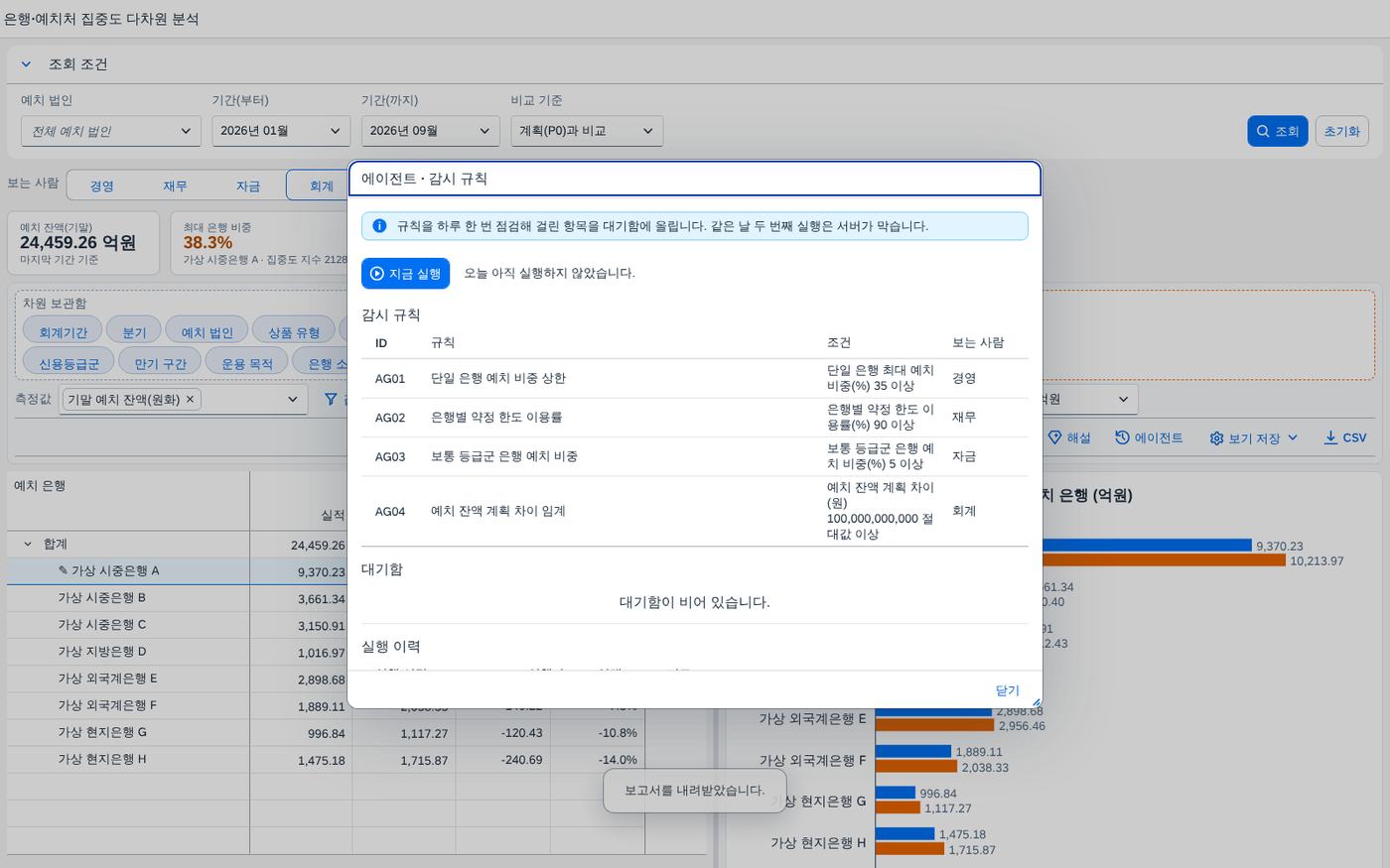 에이전트 감시 규칙