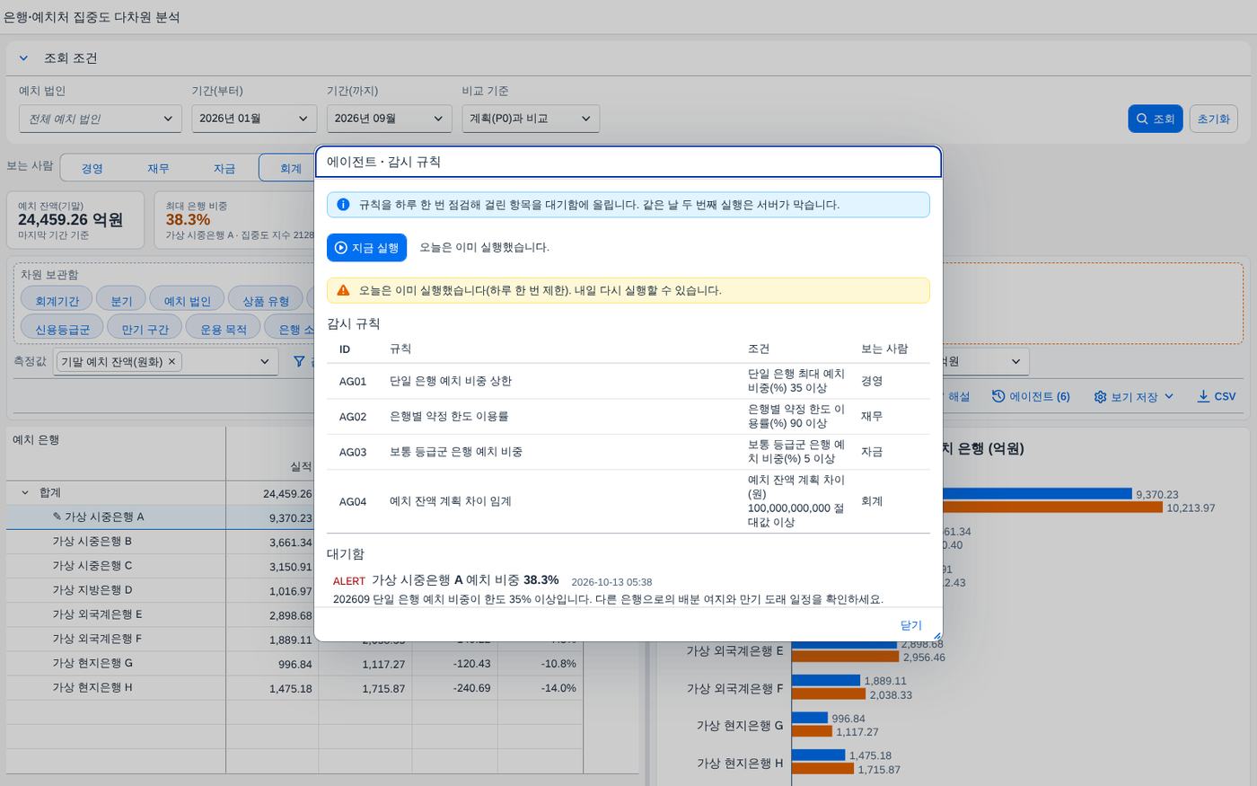 에이전트 활동 기록