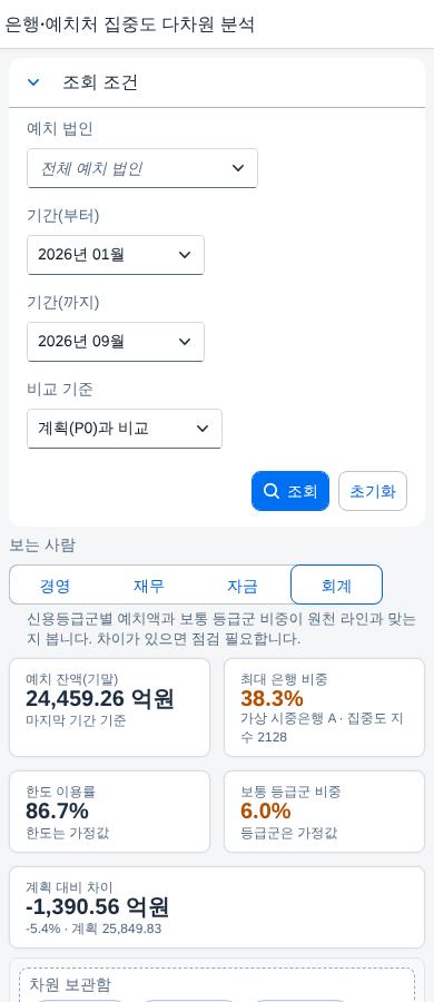 좁은 화면