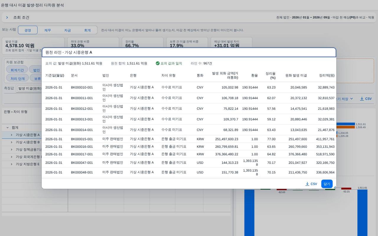 칸 → 원천 라인