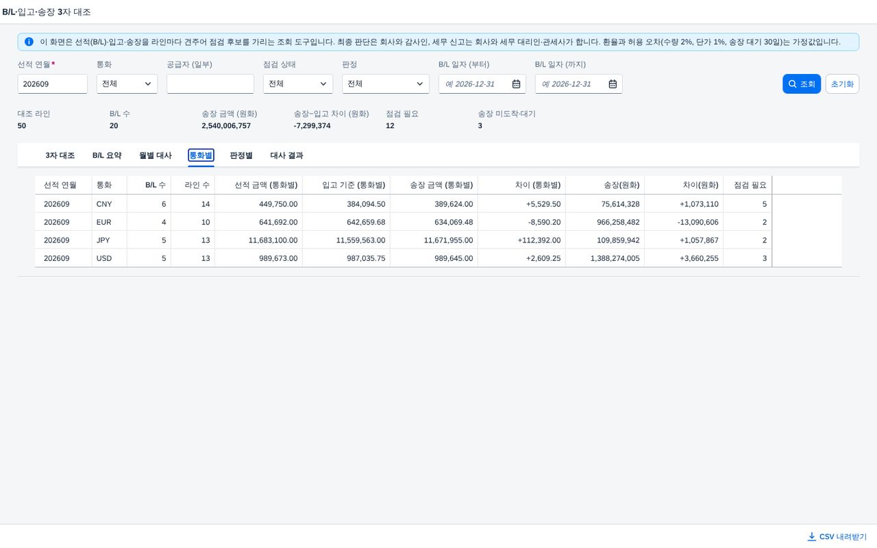 통화별 — 환율 영향을 분리 통화별 — 환율 영향을 분리