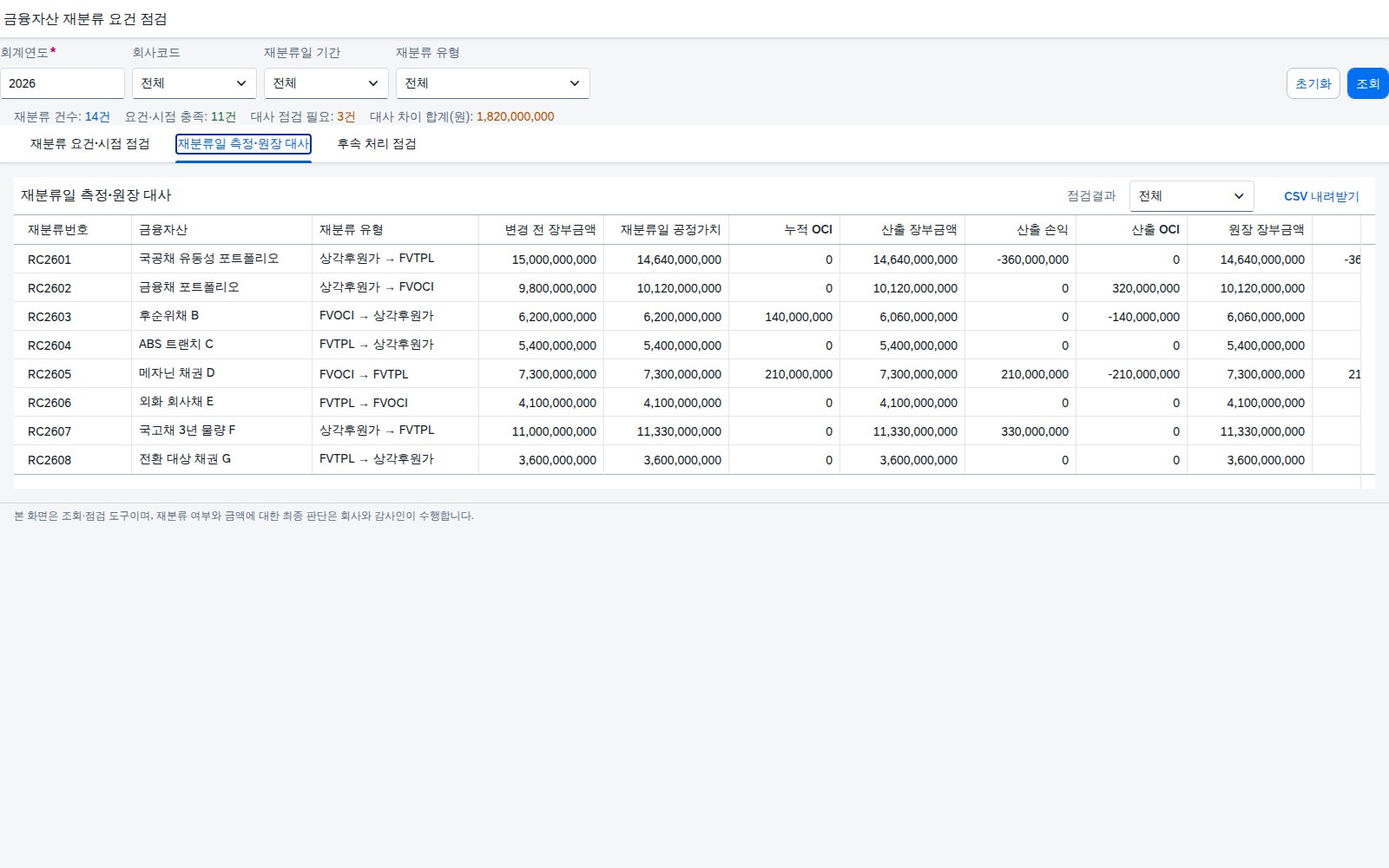 재분류일 측정·원장 대사