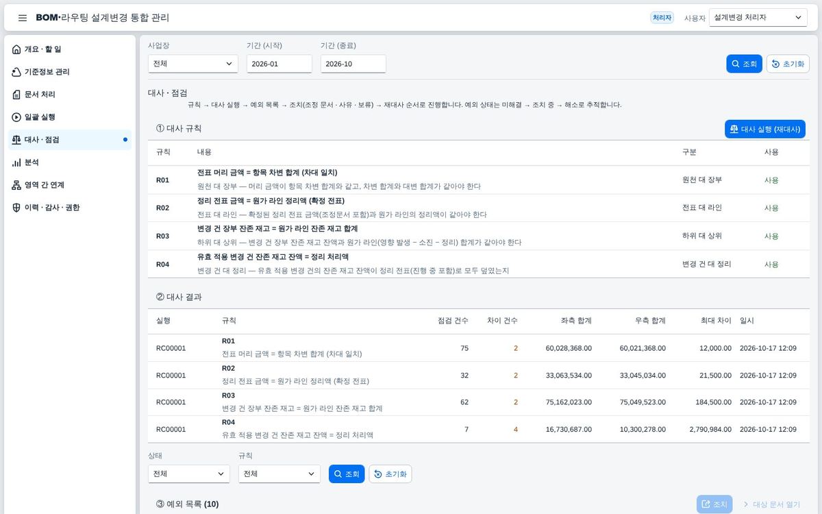 대사 · 점검 — 규칙과 결과