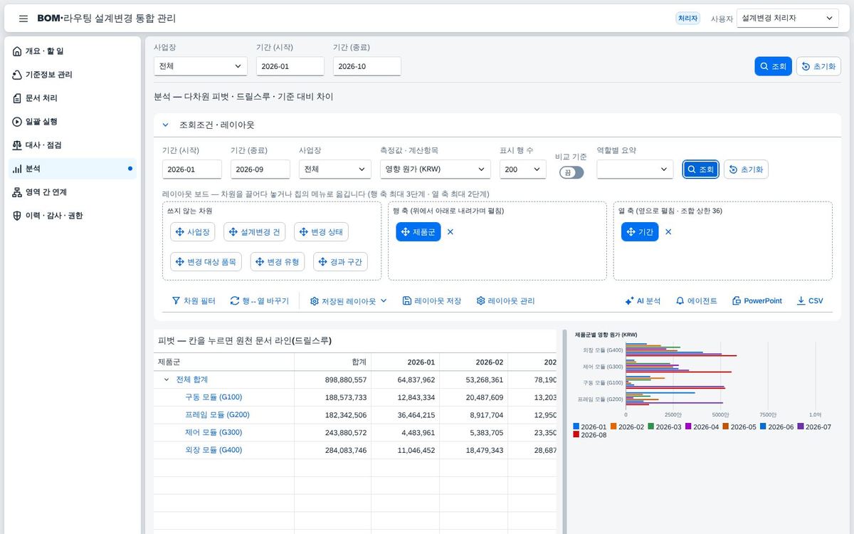 분석 — 피벗 조회