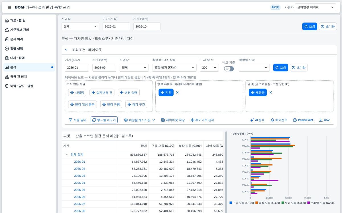분석 — 행과 열 바꾸기