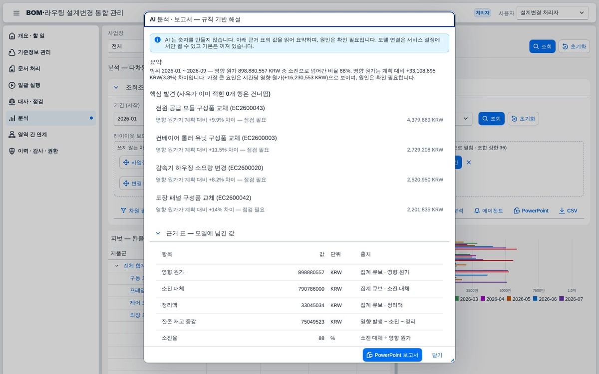 분석 — 해설과 근거 표