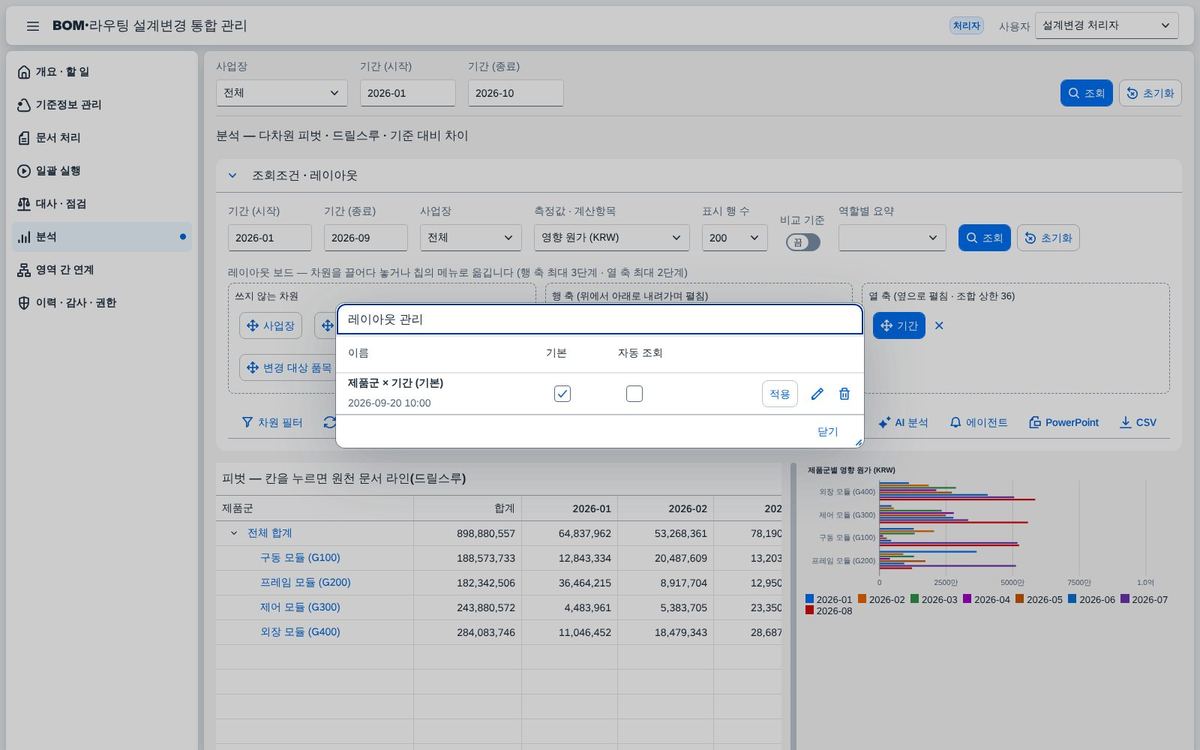 레이아웃 관리