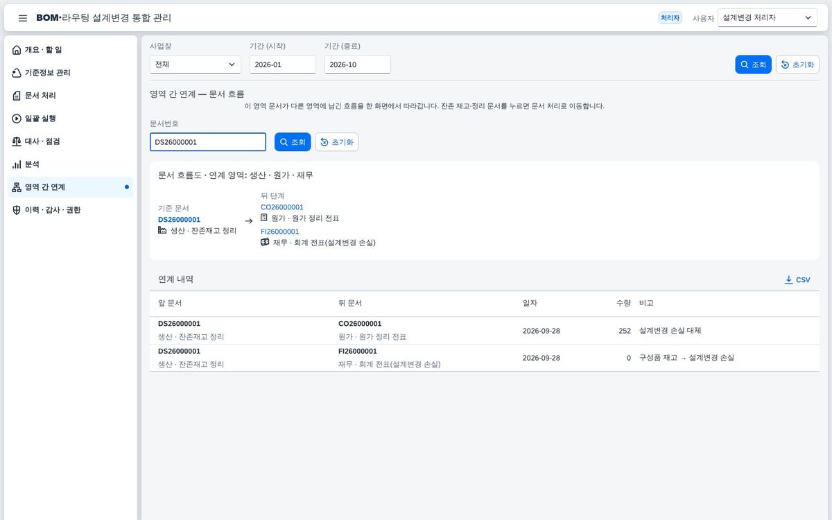 영역 간 연계 — 문서 흐름