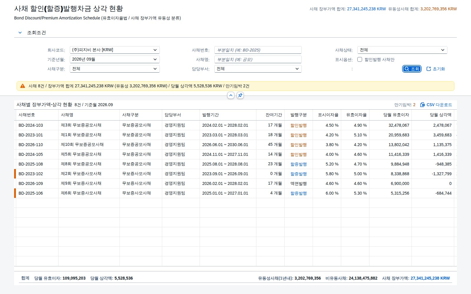 조건 초기화 후 전체 조회 결과