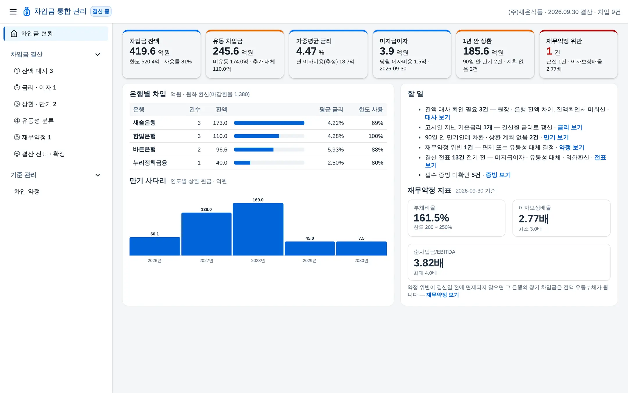 차입금 현황 — 왼쪽 메뉴: 현황 · 차입금 결산(①~⑥) · 기준 관리