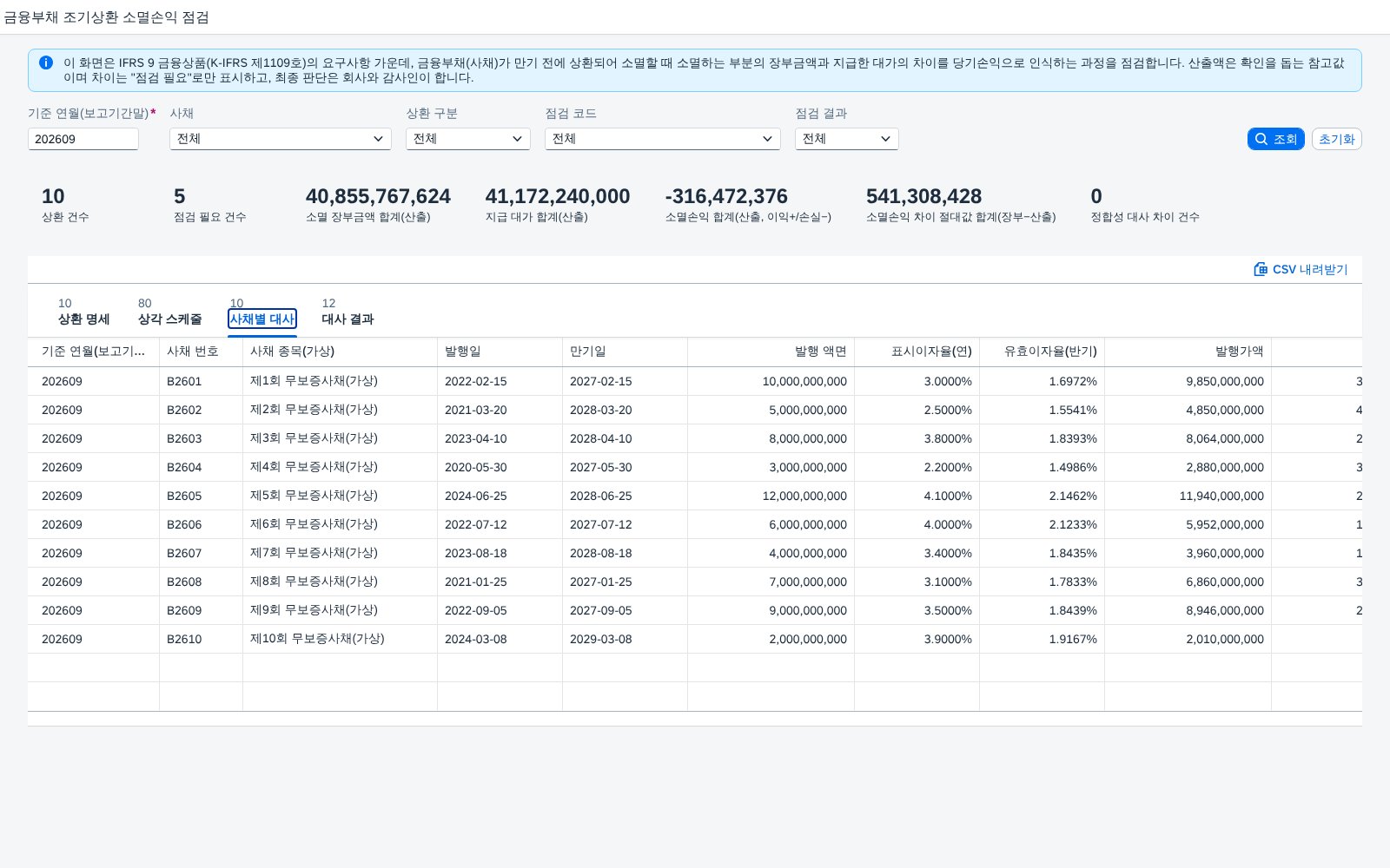 사채별 대사 사채별 대사
