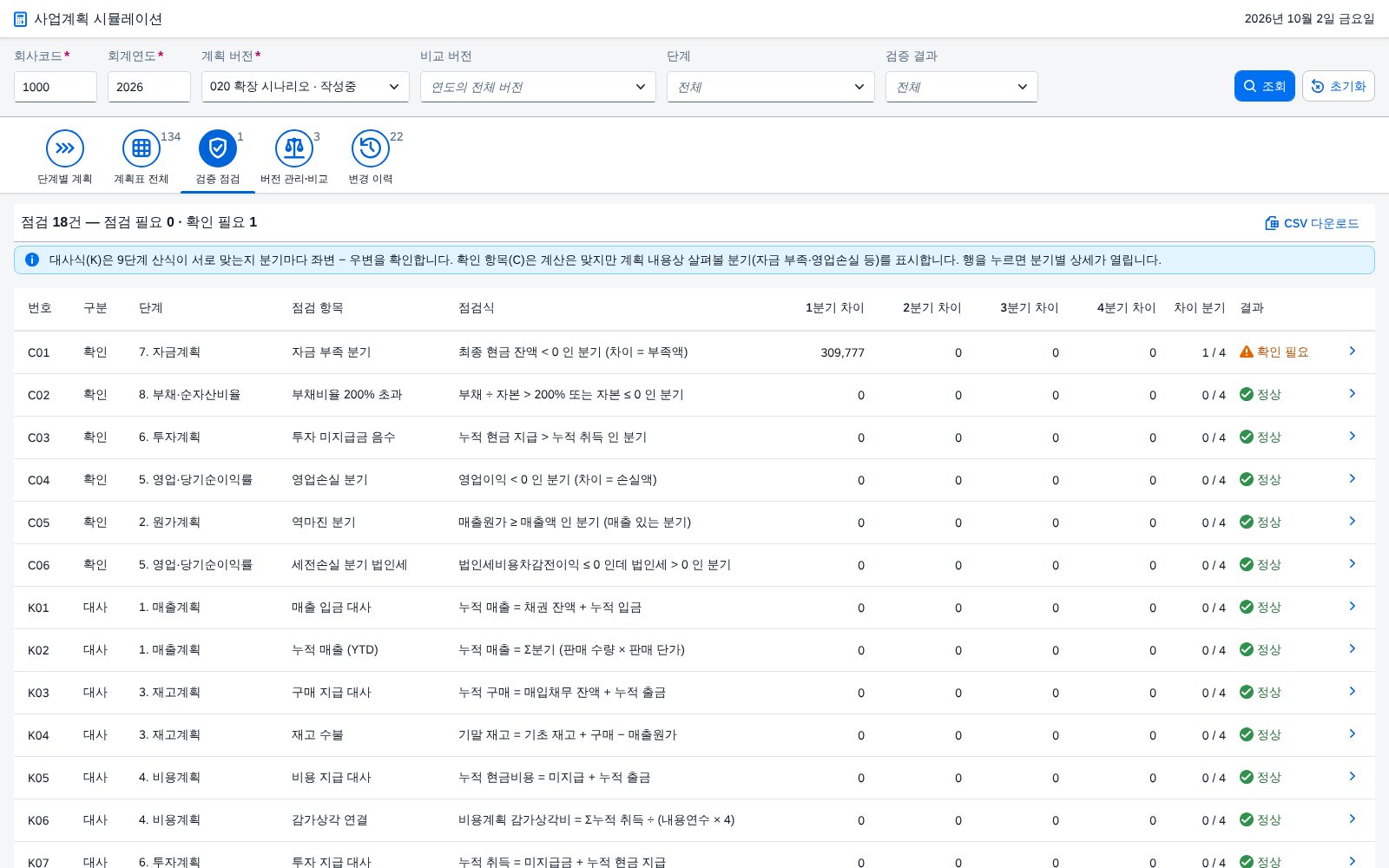 ⑥ 검증 점검 — 대사식 12종 · 확인 항목 6종