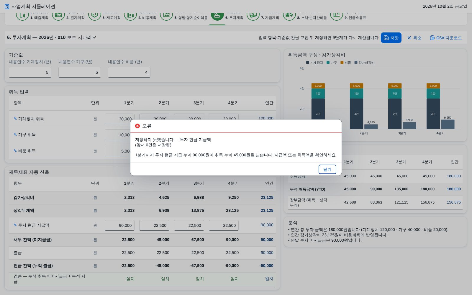 ⑨ 저장 거절 — 투자 현금 지급 누계가 취득 누계를 넘는 경우