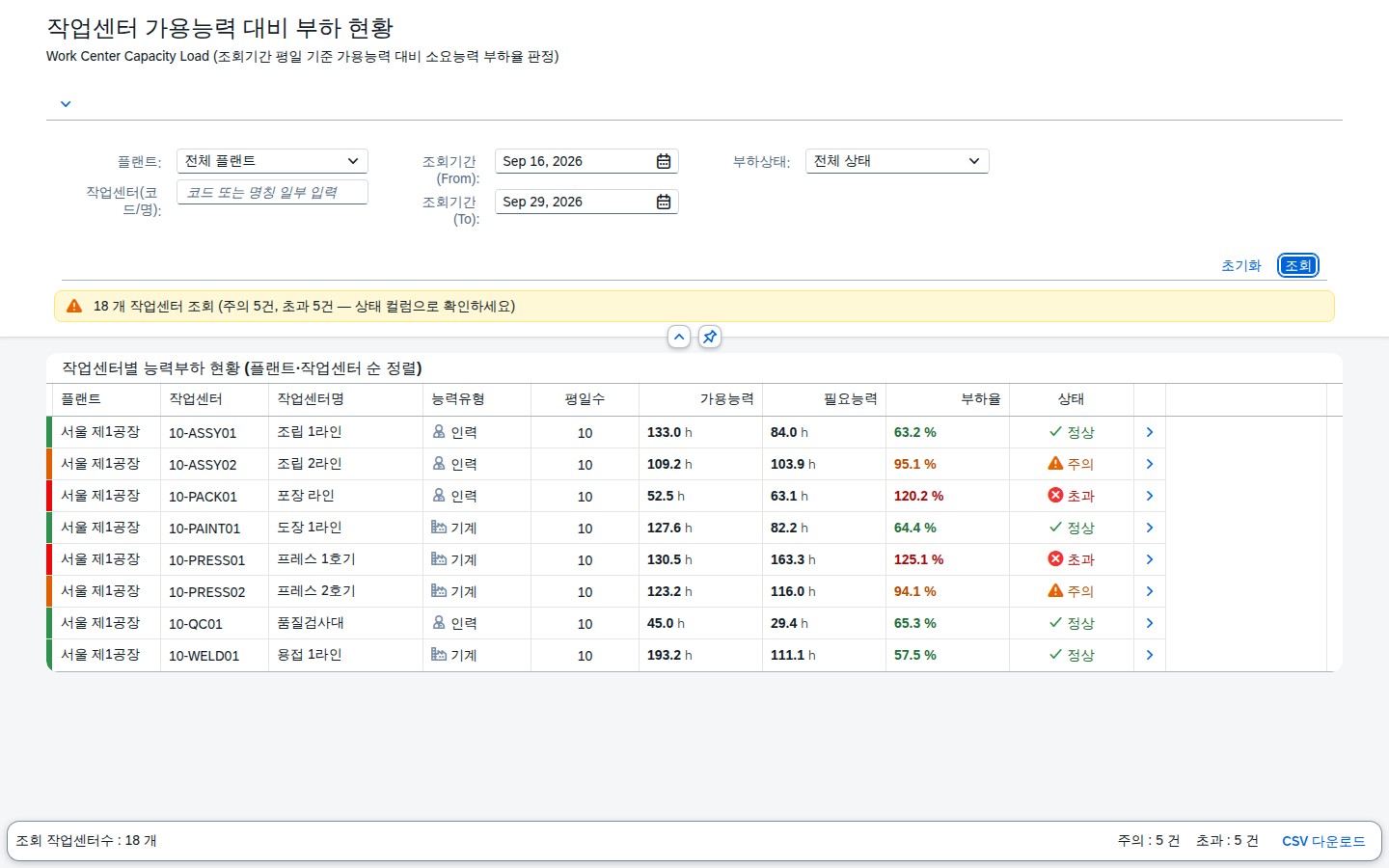 전체 작업센터 조회 결과 목록