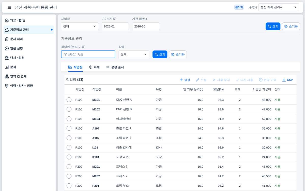 기준정보 관리 — 작업장 13곳의 능력과 가공비 기준정보 관리 — 작업장 13곳의 능력과 가공비