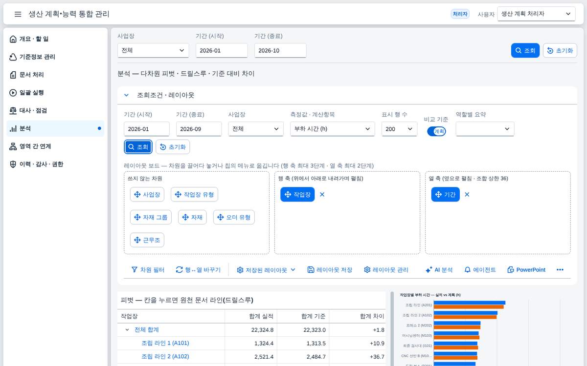 기준 대비 차이 — 같은 표가 계획 대비 표로 기준 대비 차이 — 같은 표가 계획 대비 표로