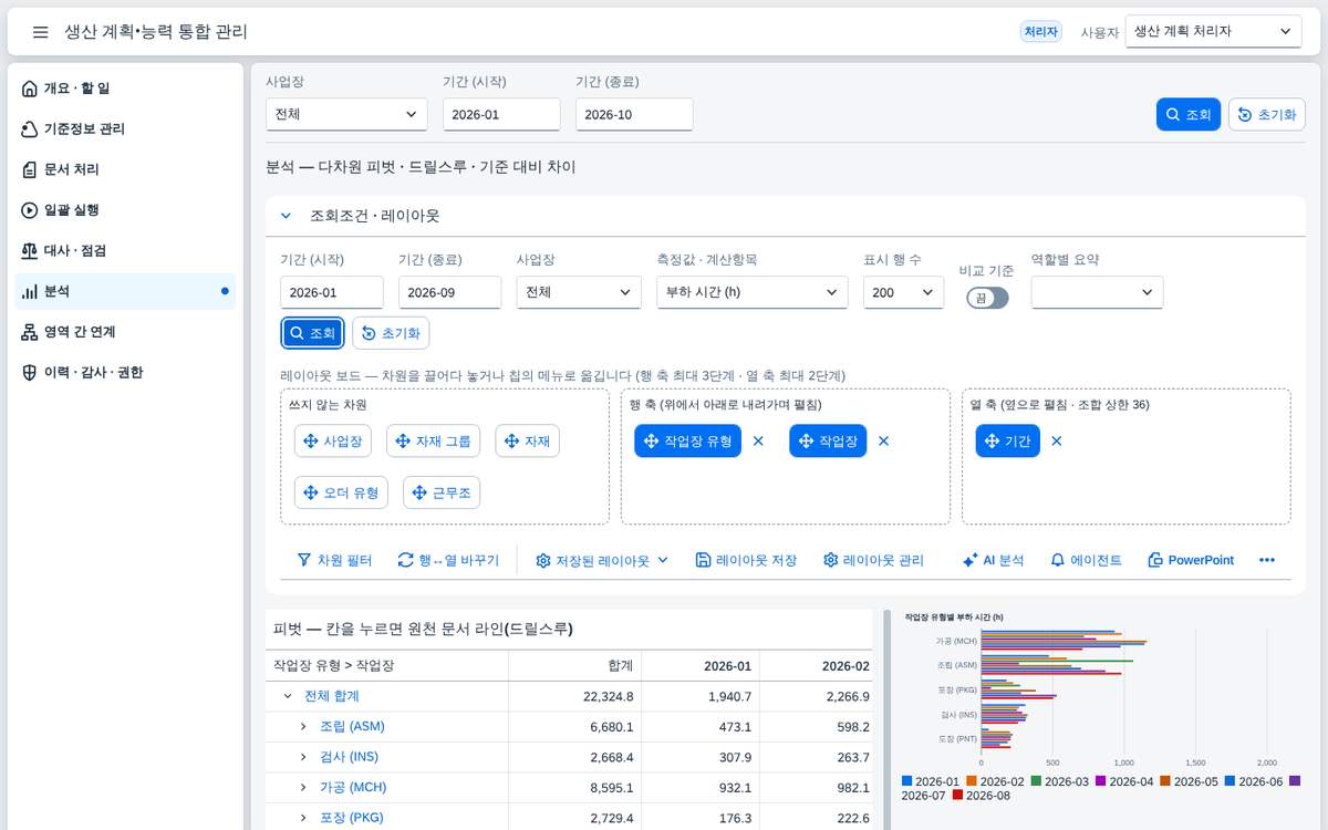 축 바꾸기 — 서버를 다시 부르지 않는다 축 바꾸기 — 서버를 다시 부르지 않는다