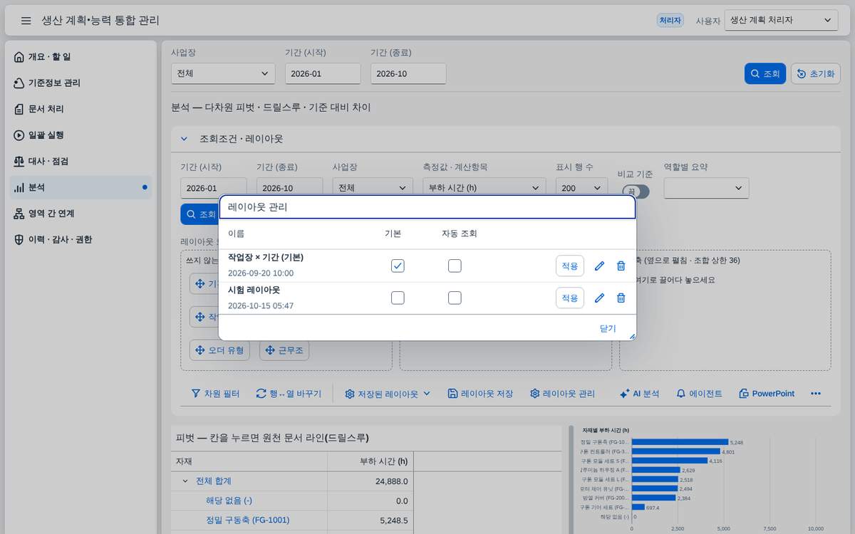 레이아웃 관리 — 기본 · 자동 조회 · 이름 바꾸기 · 삭제 레이아웃 관리 — 기본 · 자동 조회 · 이름 바꾸기 · 삭제